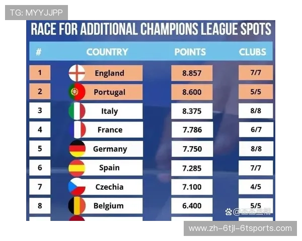意甲有几支球队进欧冠？欧洲顶级赛事的参与情况