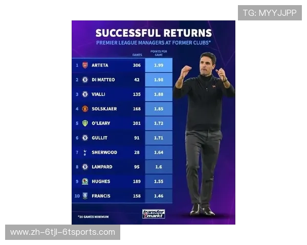 拥有最多英超冠军头衔的主教练排名与执教战绩分析