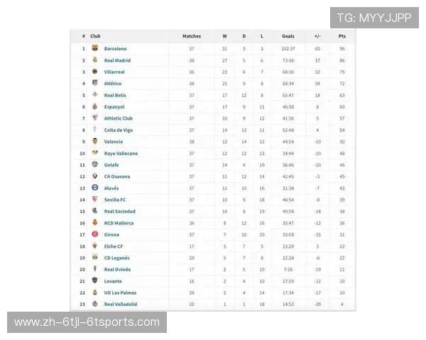 西甲积分榜历史最高积分纪录与保持球队