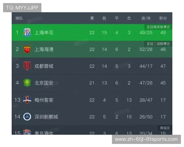 连深之战前瞻中超保级悬念今夜或将揭晓一角